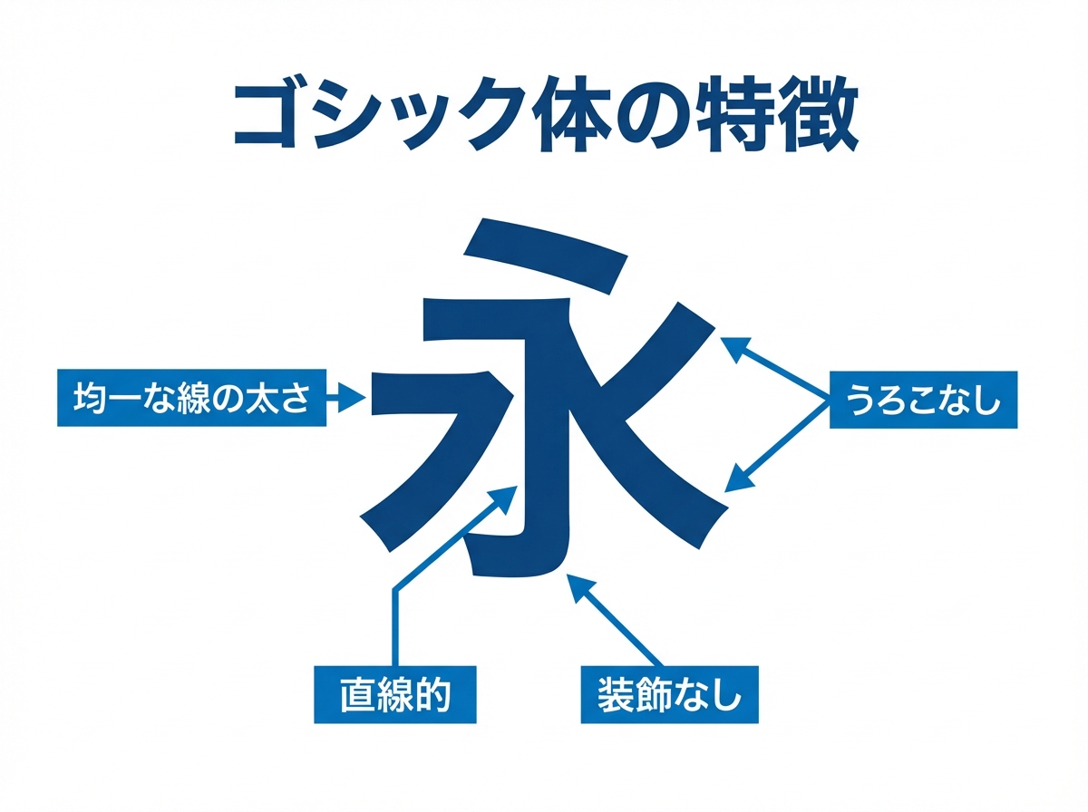 ゴシック体の特徴